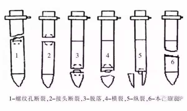 Reasons why graphite electrode breaks
