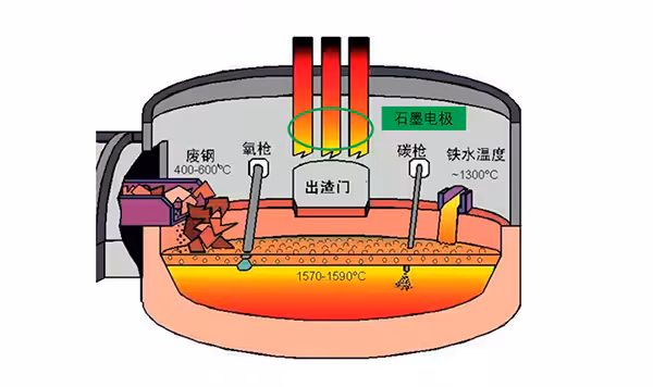 graphitization furnace