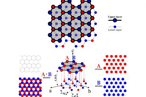 figure 1 atomic structure for graphite