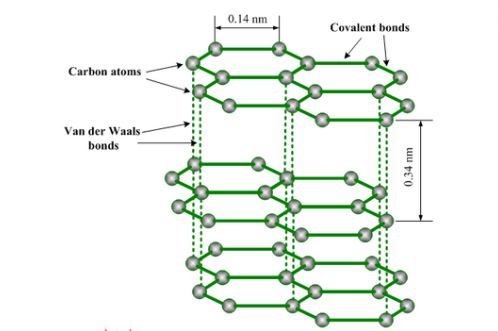 figure 2 molecular structure for graphite