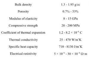 figure 3 physical properties for graphite