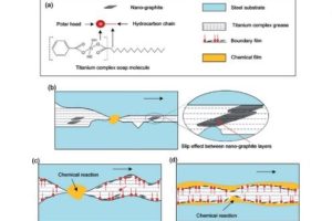 figure 4 lubricating mechanism for graphite explained