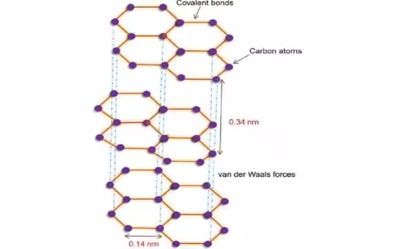 Figure 2 Carbon graphite